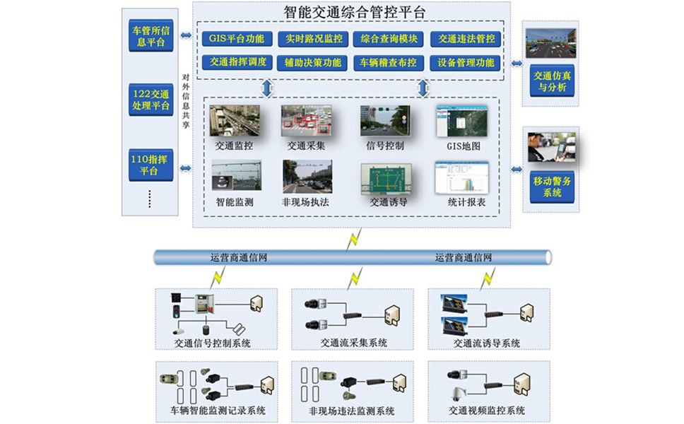 工業(yè)交換機在智能交通中應用案例