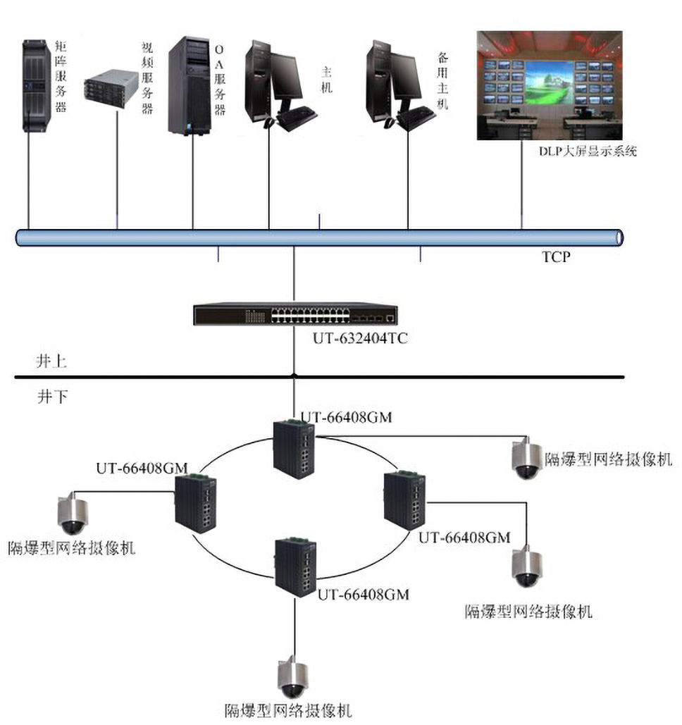 宇泰交換機在煤礦綜合監(jiān)控系統(tǒng)中的應用