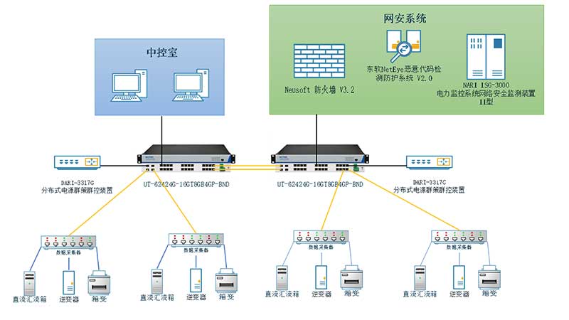 應(yīng)用案例丨宇泰工業(yè)交換機(jī)應(yīng)用于常州中車(chē)光伏儲(chǔ)能項(xiàng)目