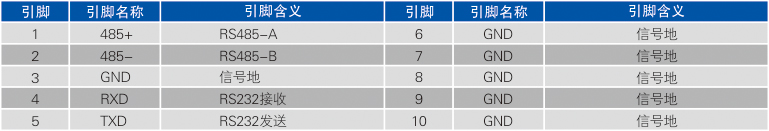 485接口定義.jpg