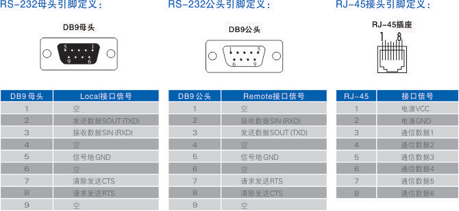 連接器和信號(hào).jpg