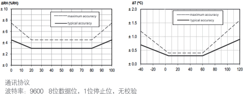 精度與測量范圍對應關(guān)系.jpg
