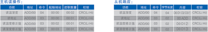 主機讀&寫操作.jpg