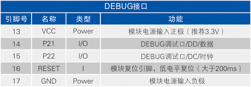 DEBUG接口.jpg