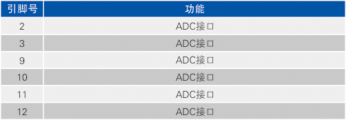 ADC接口.jpg