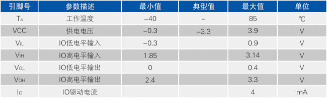接口絕對電氣參數(shù).jpg
